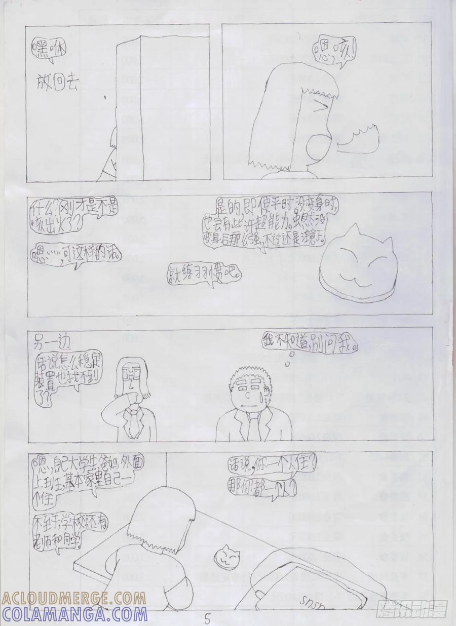 《炽炎猫娘》第三话 第5页