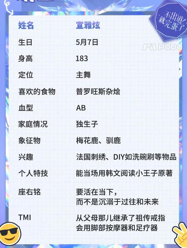 《不出道就完蛋了》角色档案 第4页