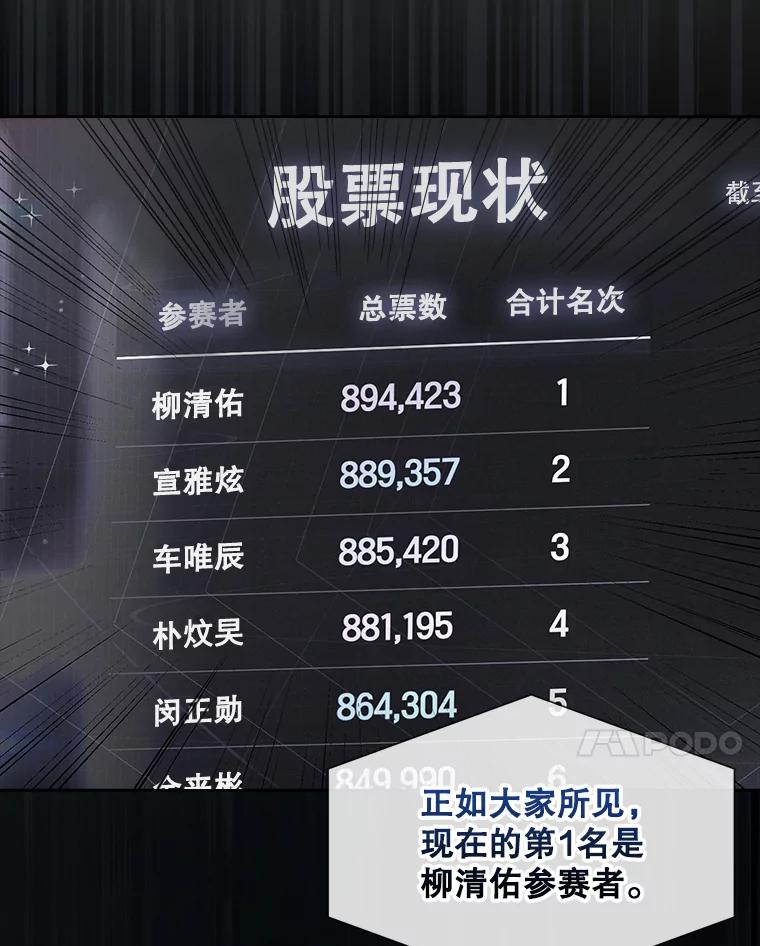 《不出道就完蛋了》37.两种排名 第45页