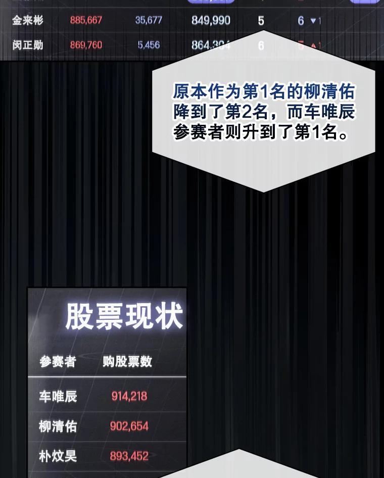 《不出道就完蛋了》37.两种排名 第47页