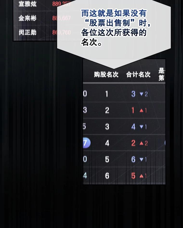 《不出道就完蛋了》37.两种排名 第48页