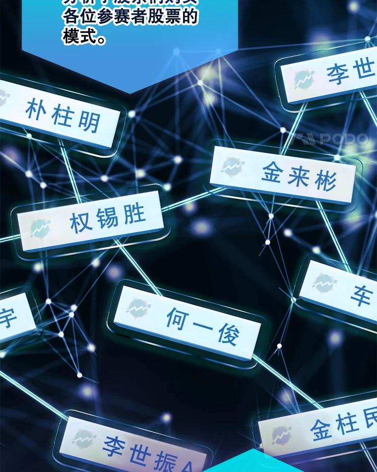 《不出道就完蛋了》38.中奖了 第82页