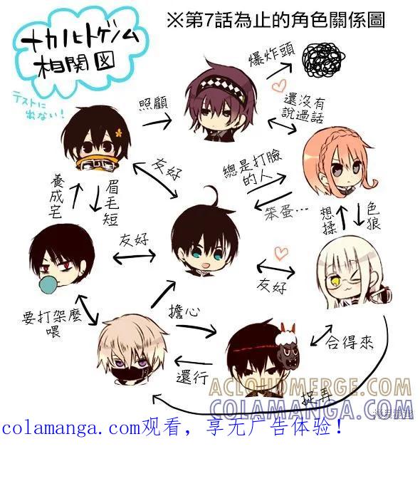 《中之人基因组【实况中】》01卷附录 第15页