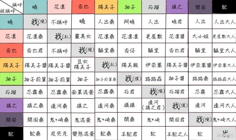 《中之人基因组【实况中】》03卷附录 第14页