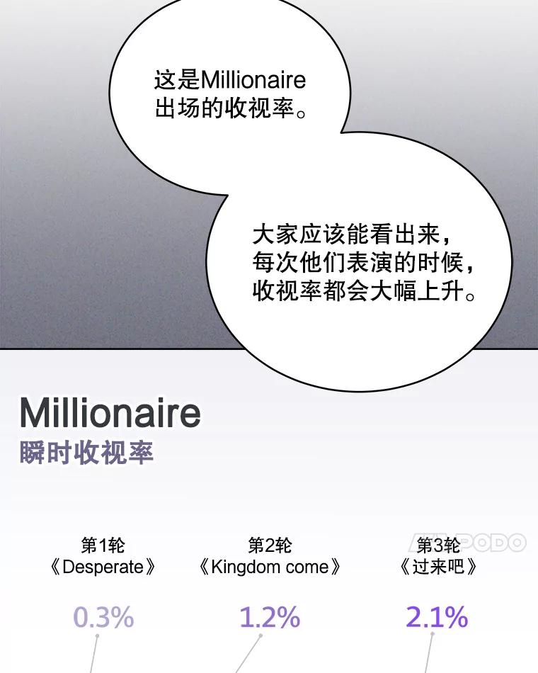 《今生成为全能爱豆》40.寻找灵感 第7页