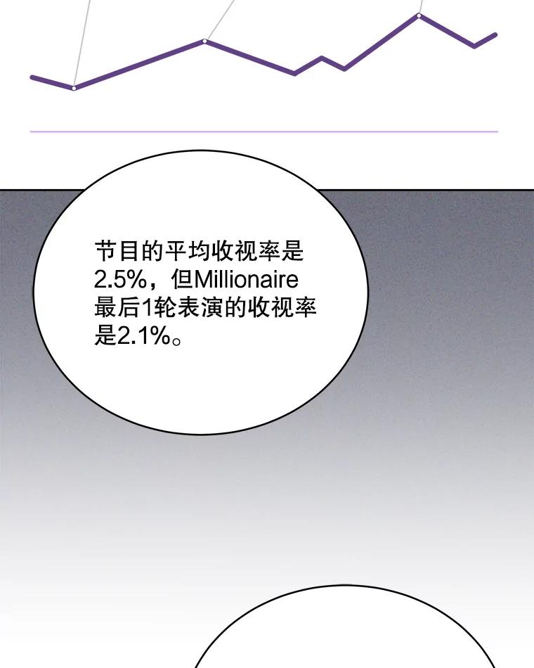《今生成为全能爱豆》40.寻找灵感 第8页