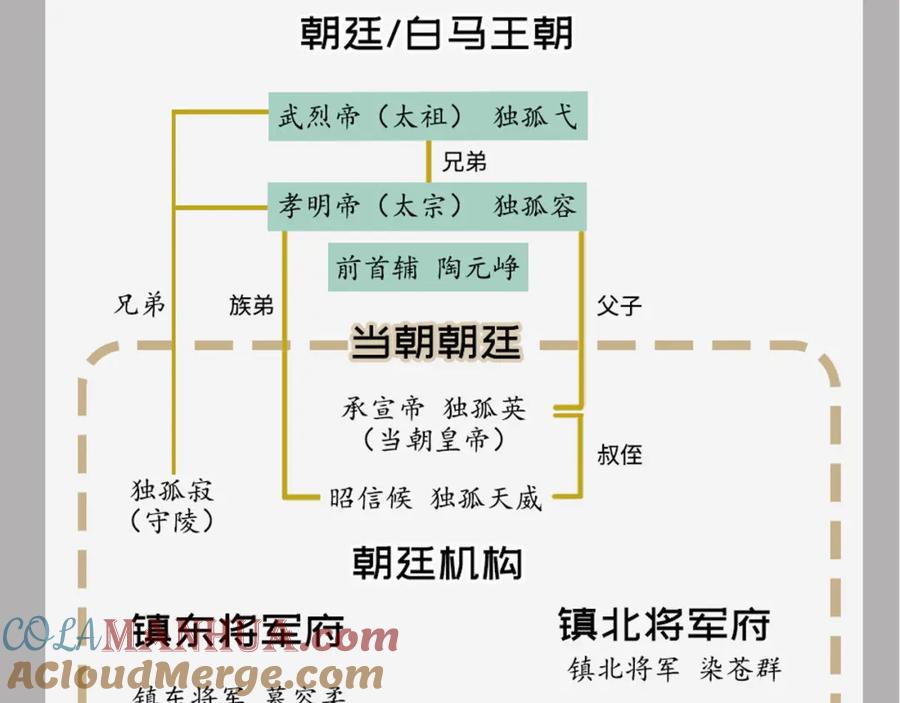藏锋行 镇东将军 第149页