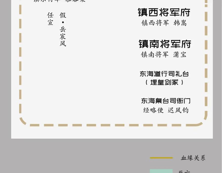 藏锋行 镇东将军 第150页