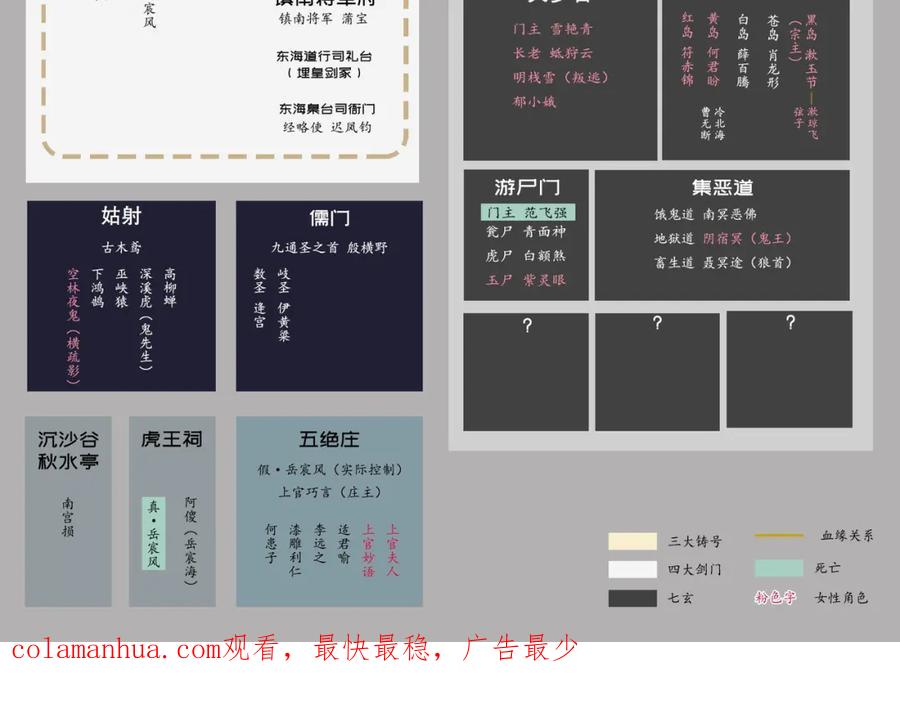 藏锋行 玄嚣八阵 第119页