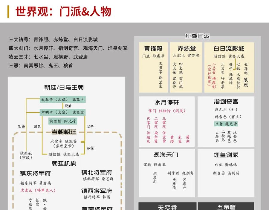 藏锋行 第七命绝 第96页