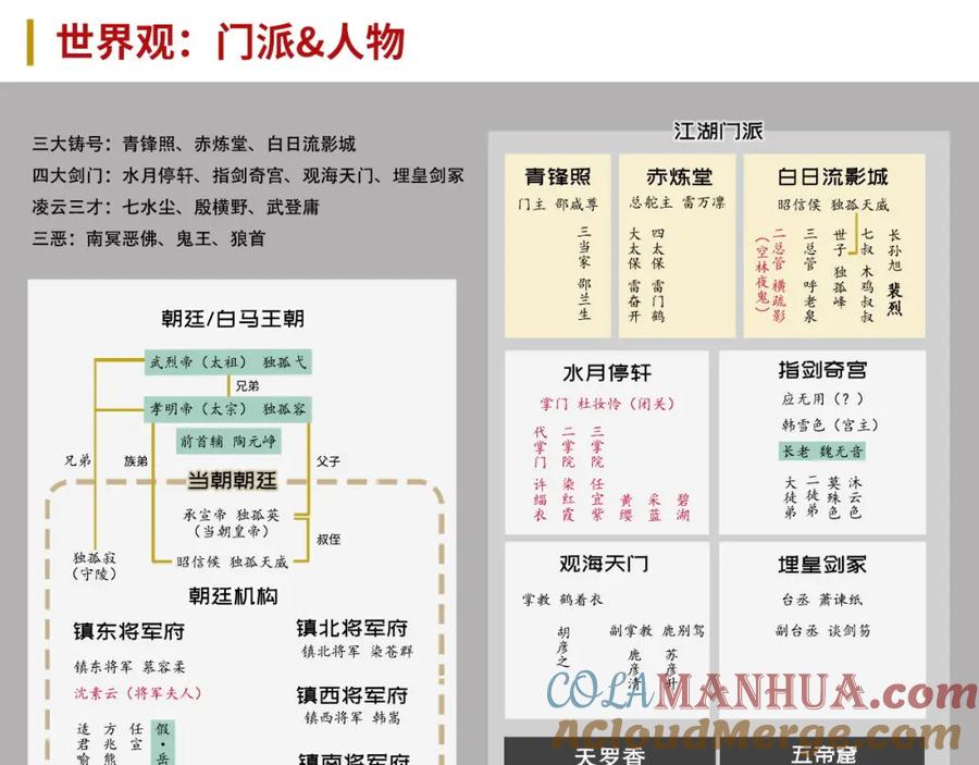藏锋行 陪伴凤驾 第101页