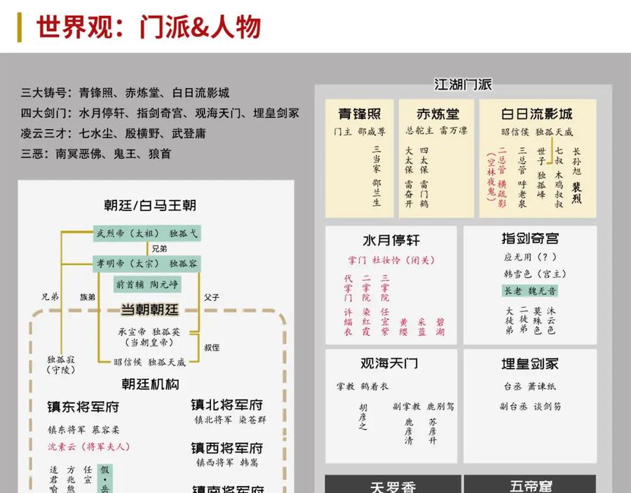 藏锋行 谍网初成 第92页