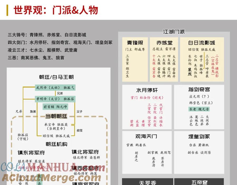 藏锋行 崔五失踪 第97页