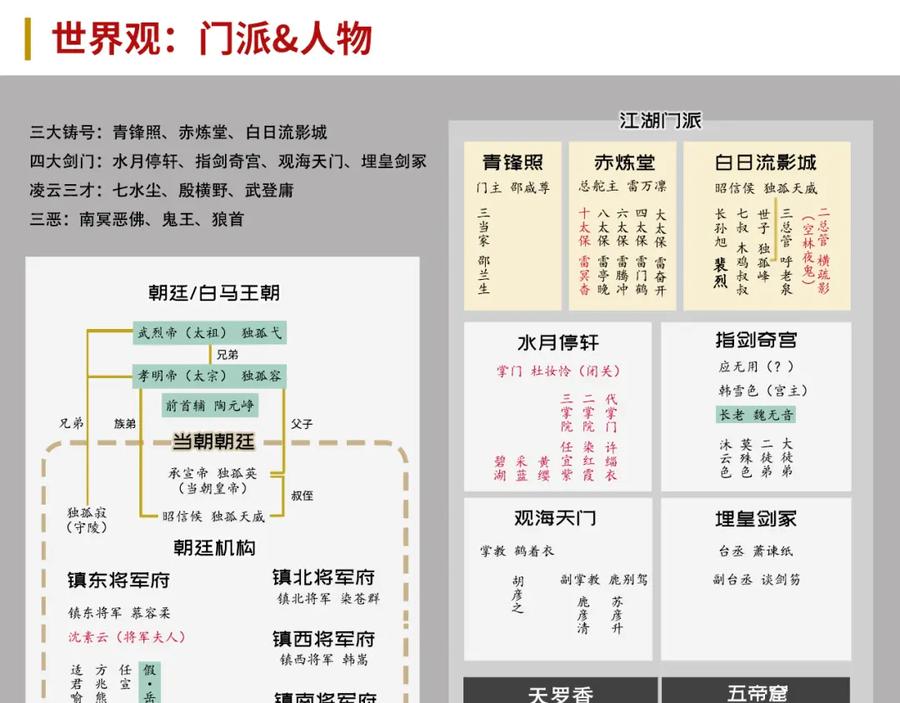 藏锋行 声东击西 第93页