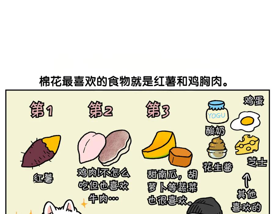 《我的狗子叫棉花》第19话 干净饮食 第18页