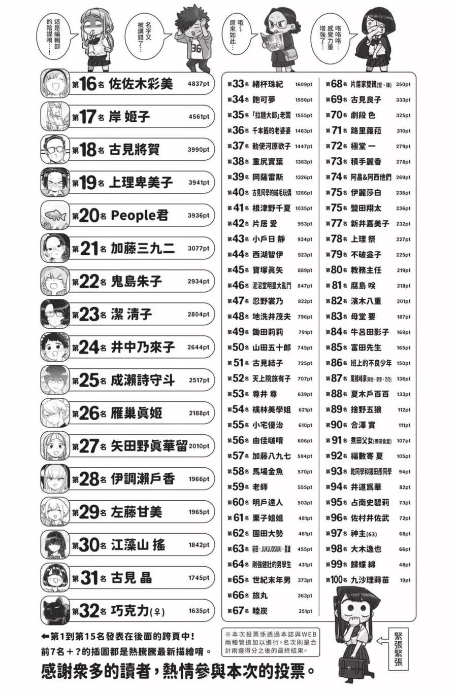 古见同学是沟通鲁蛇。 第18卷 第188页