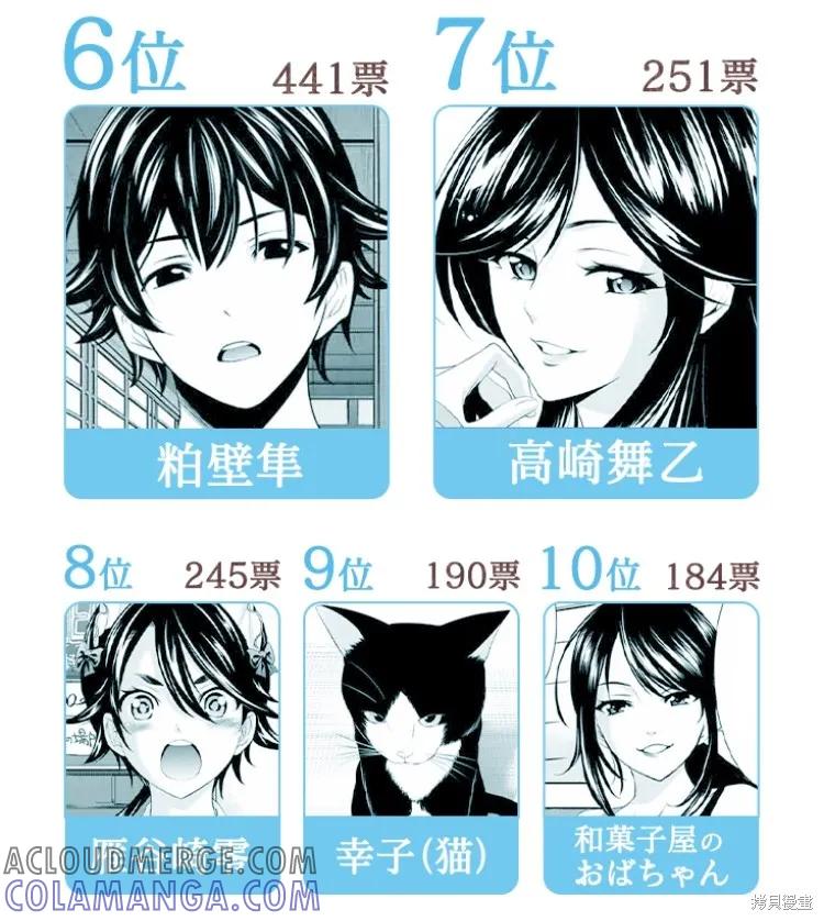 女神的露天咖啡厅 - 官方人气投票结果 - 第3张图