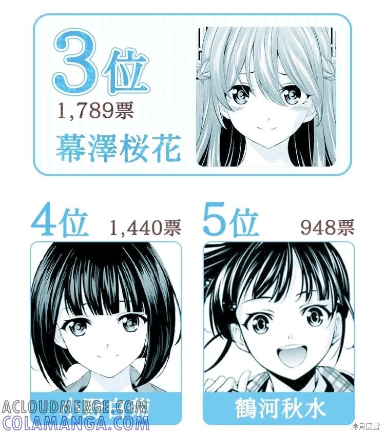 女神的露天咖啡厅 - 官方人气投票结果 - 第2张图