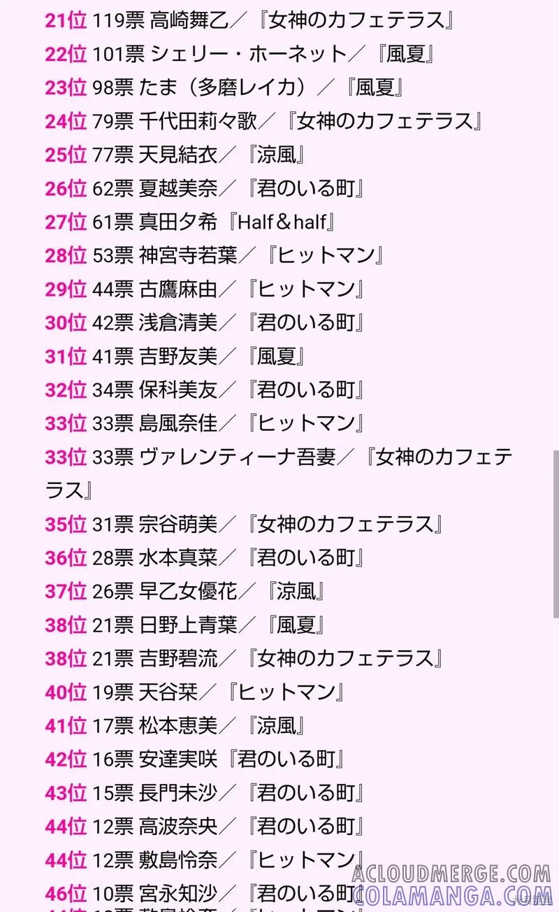 女神的露天咖啡厅 - 濑尾公治全作品官方人气投票 - 第3张图