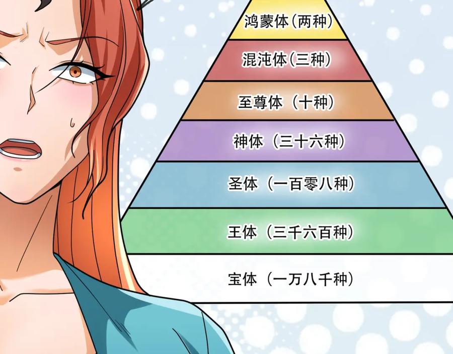 《沉睡万古：出世横推诸天》第14话 重塑万物不灭体！ 第96页
