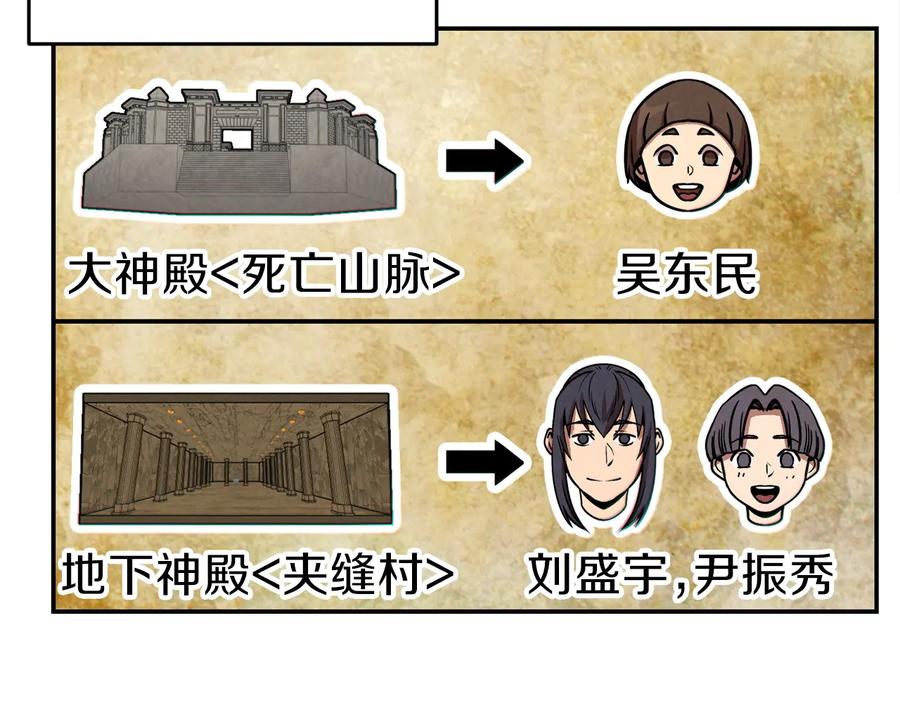 重启地下城 第52话 全员升级 第87页