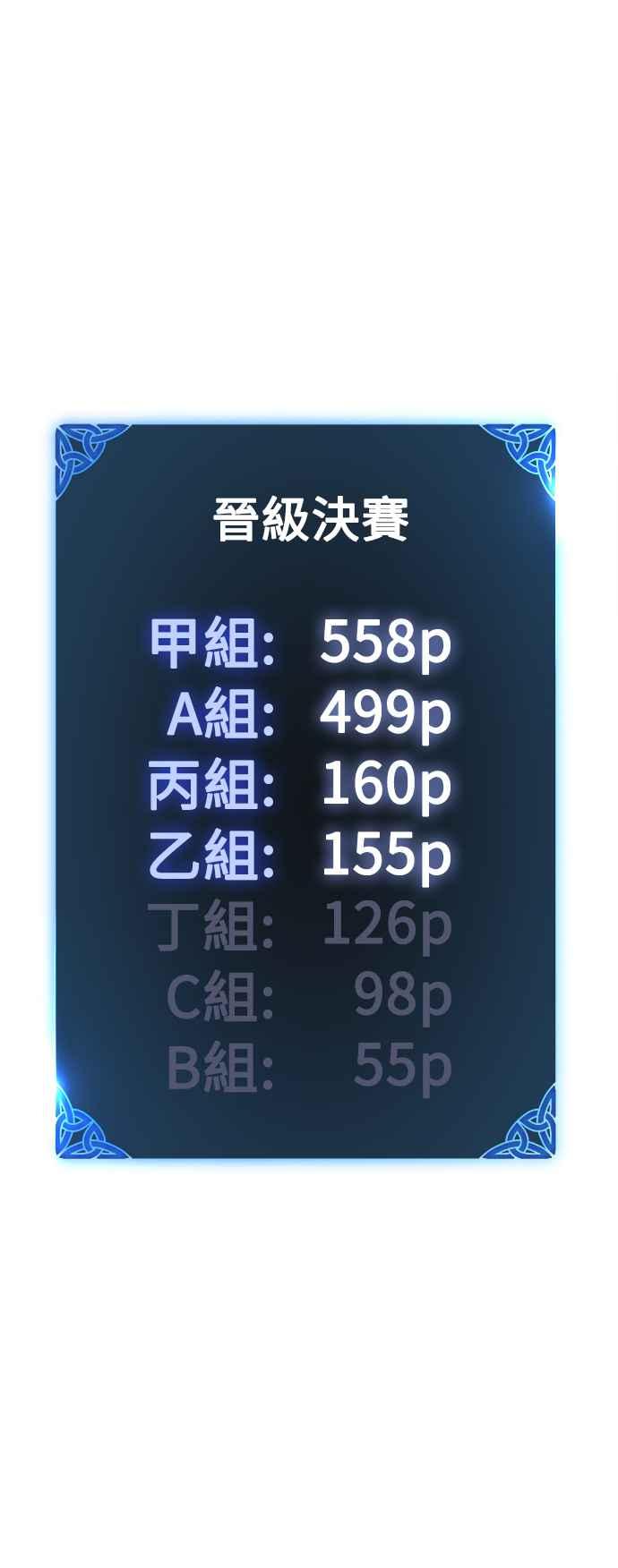 《我杀了学院玩家》第45话 第142页