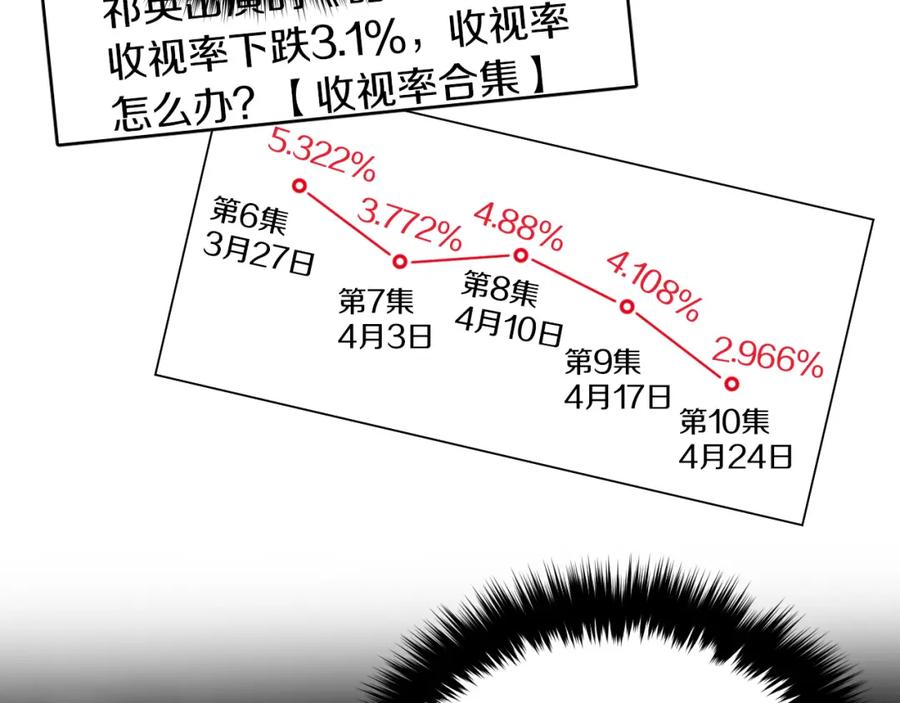 《重生后我被大佬宠上顶流》第4话 撕掉花瓶标签 第119页