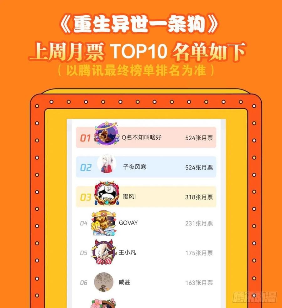 《重生异世一条狗》203 光耀如我 第44页