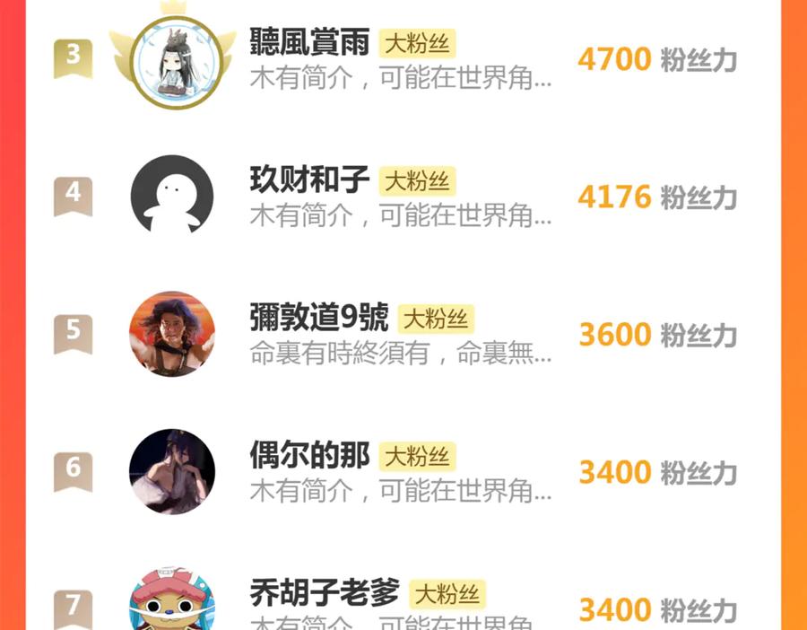 《虫族主宰：我玩的就是天灾》第36话 活的古神尸 第156页
