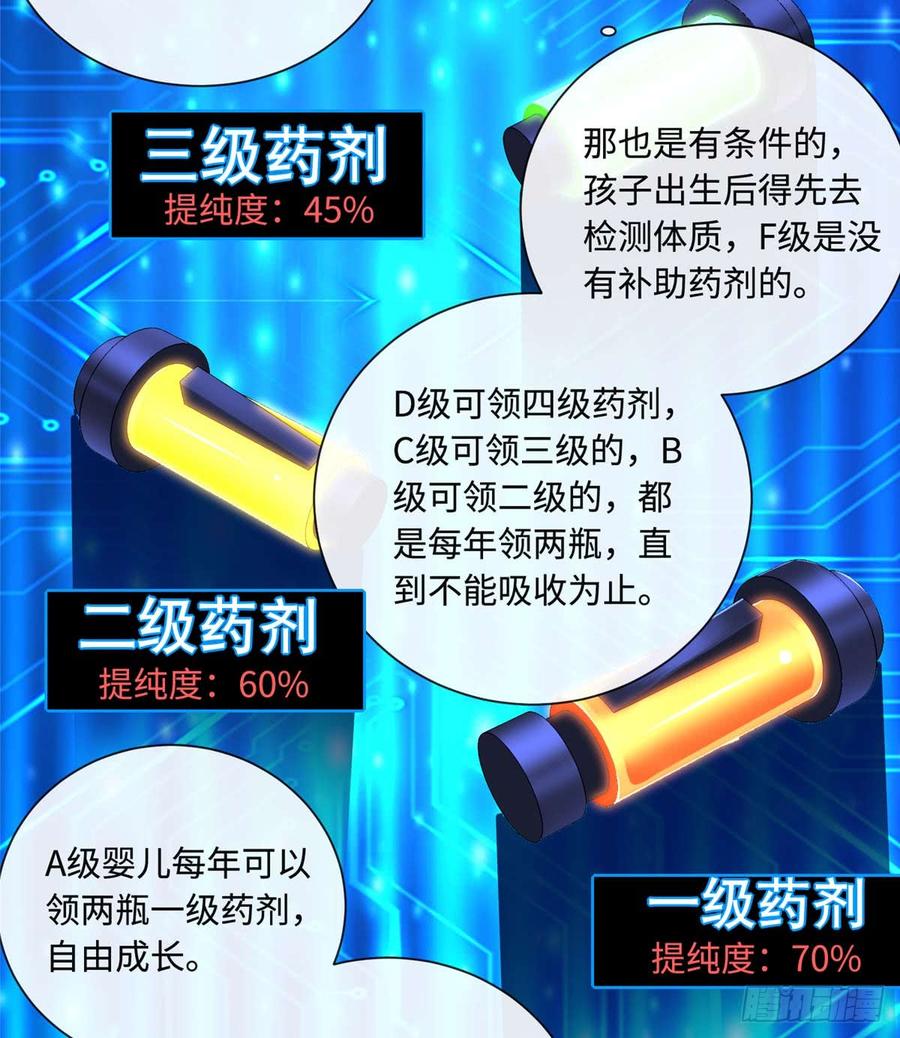 《穿越未来之男人不好当》第4话：基因激发药剂 第9页