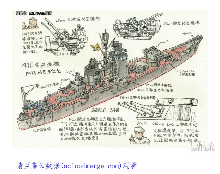 穿越效应 12 第五话 帝国（2） 第18页