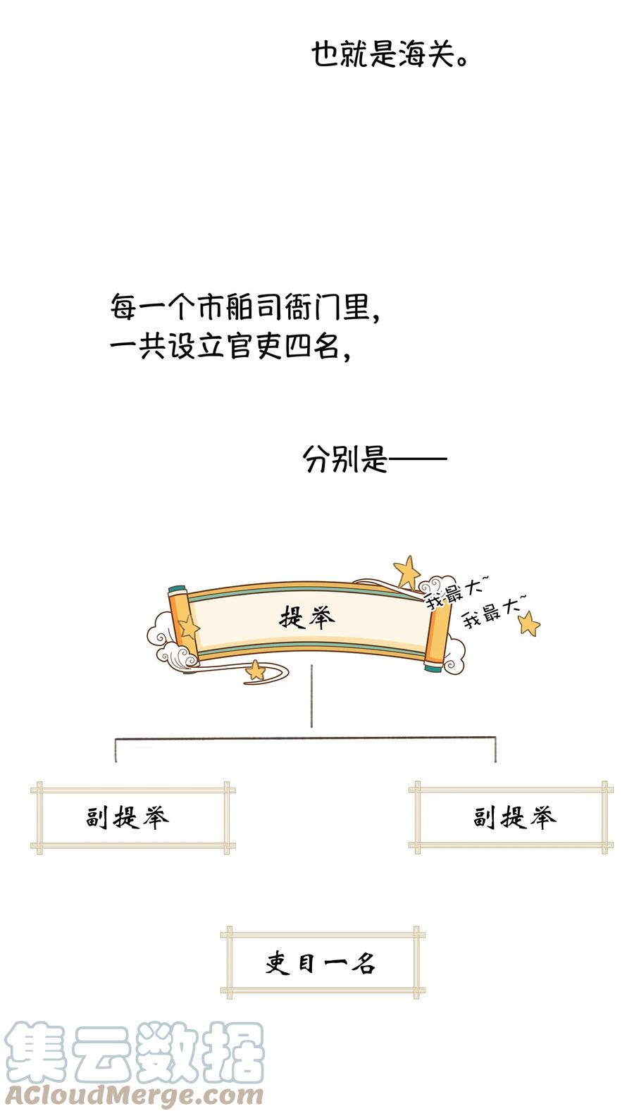 春江花月 - 197 权宦崛起 - 第49张图