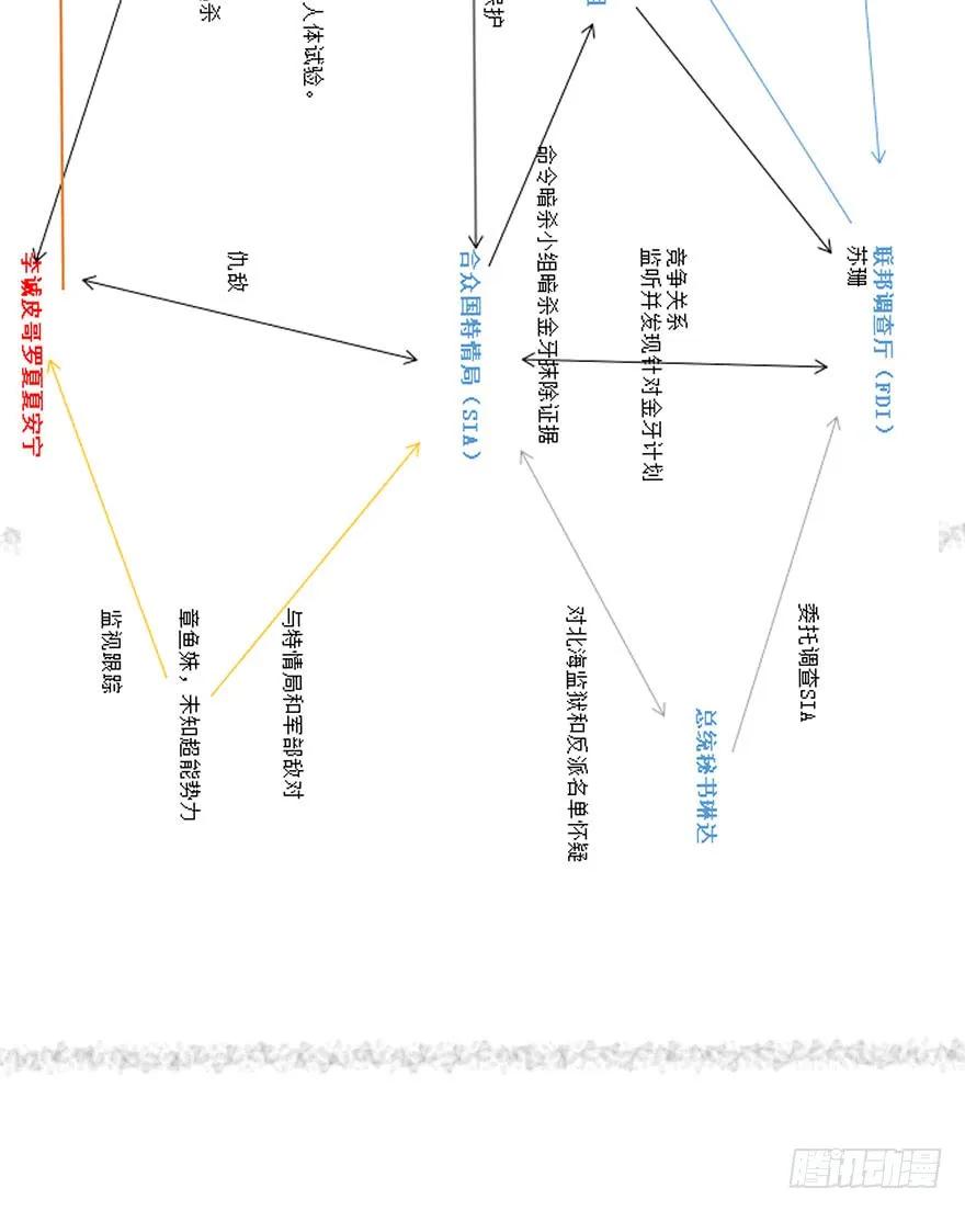大反派名单（史上最强反派） - 出发 - 第4张图