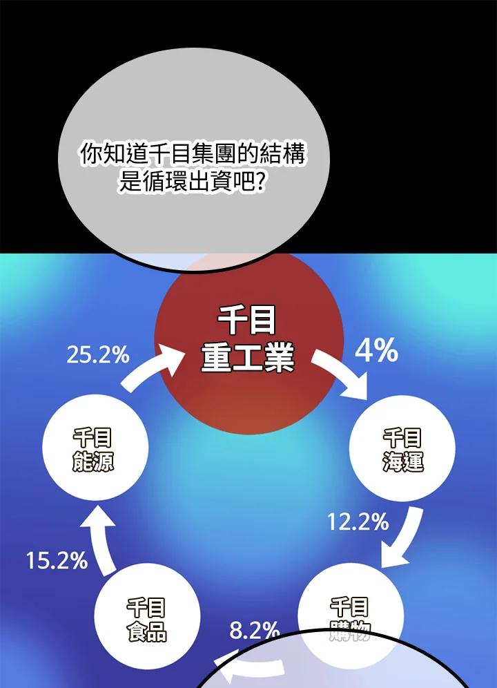 《上任首日黑暗降临》第39话 第114页