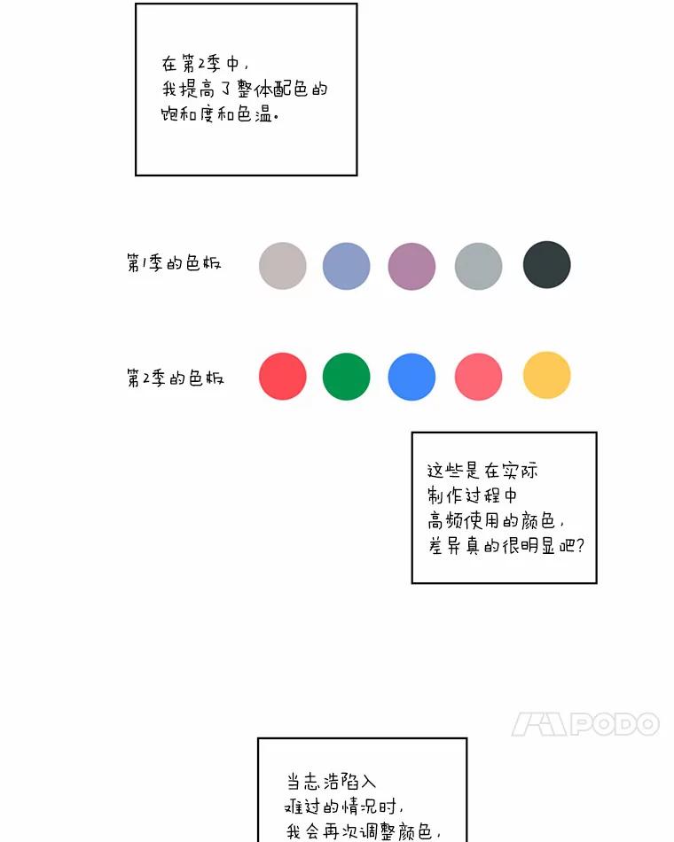 《异乡人》后记（本季完） 第24页