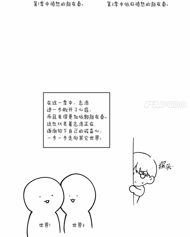 《异乡人》后记（本季完） 第21页