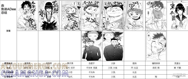 《十字架的六人》第33话 第13页