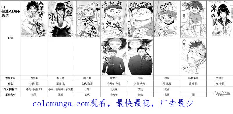 《十字架的六人》第34话 第16页