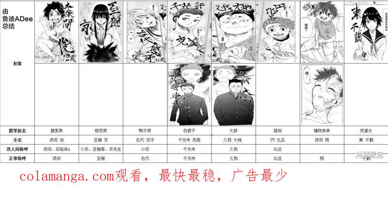 《十字架的六人》第35话 第16页