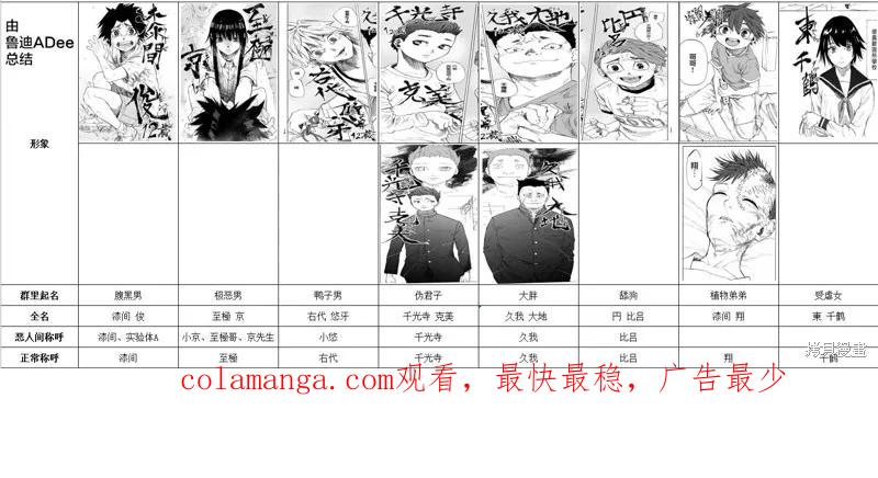 《十字架的六人》第39话 第16页