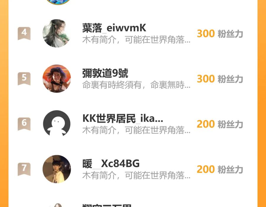 《万族入侵：开局驯化史诗级巨兽》第45话 人族大胜！苏白首功！ 第171页