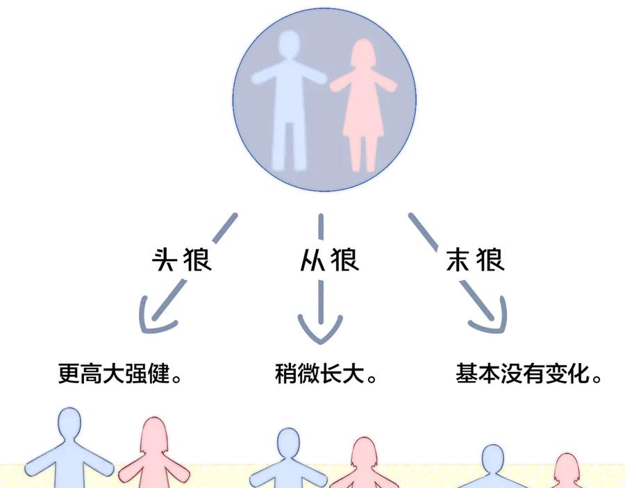 叼只少爷回家 第3话 我才没有在追他！ 第18页