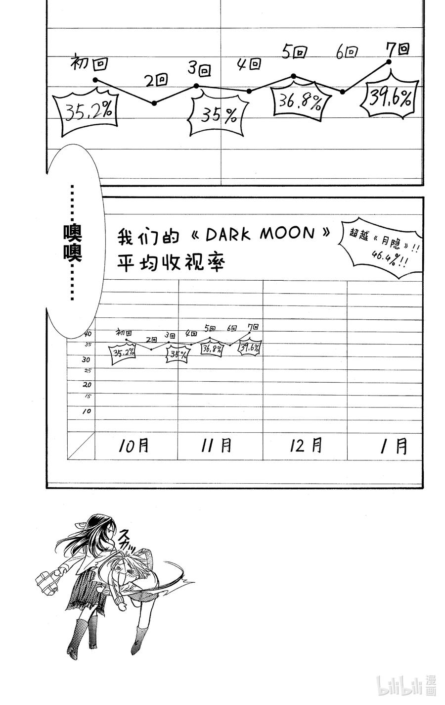 SKIP·BEAT！ (华丽的挑战) 100 开了个好头！ 第4页