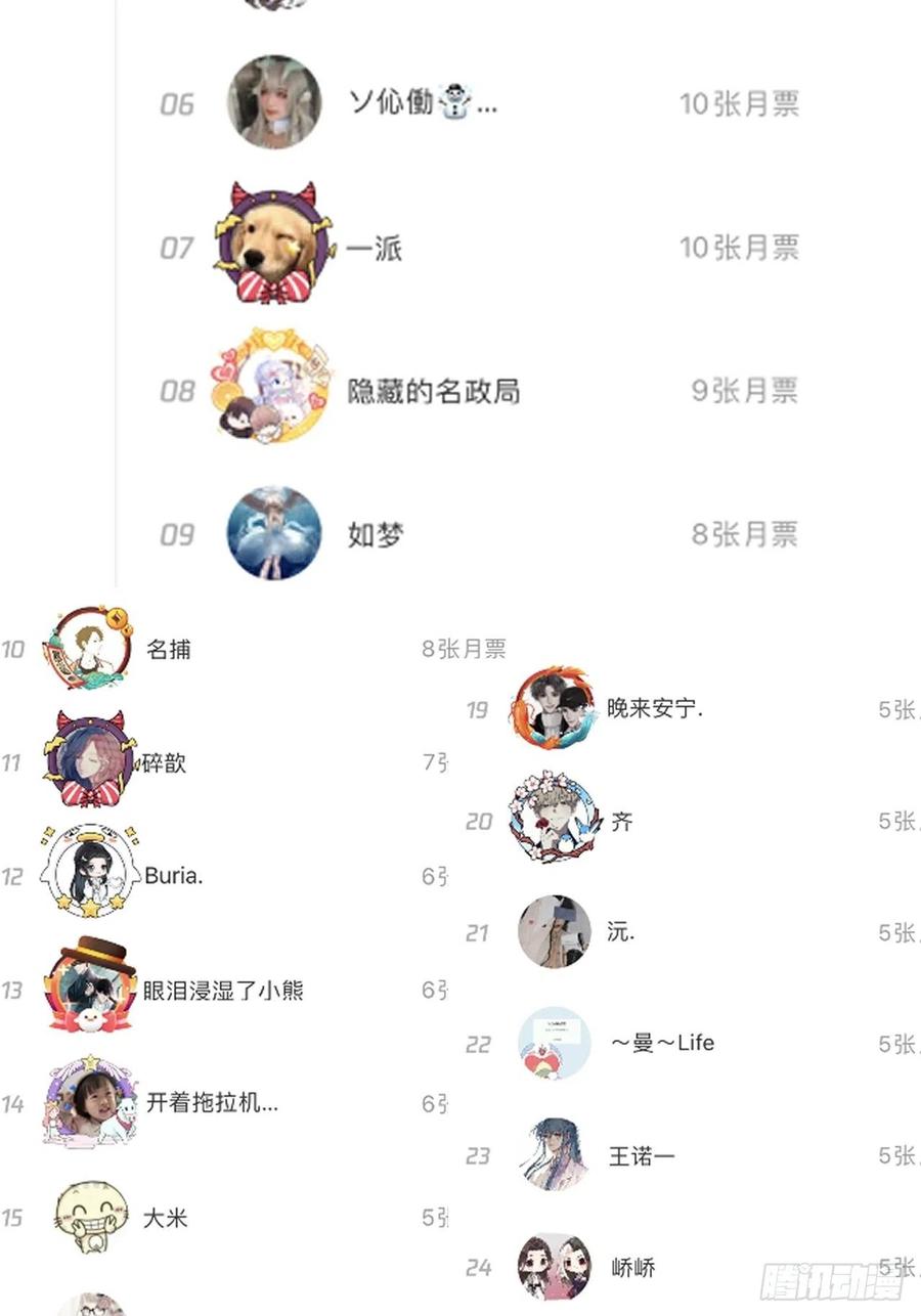 顶级玩物 10 叛逆的曾经 第66页