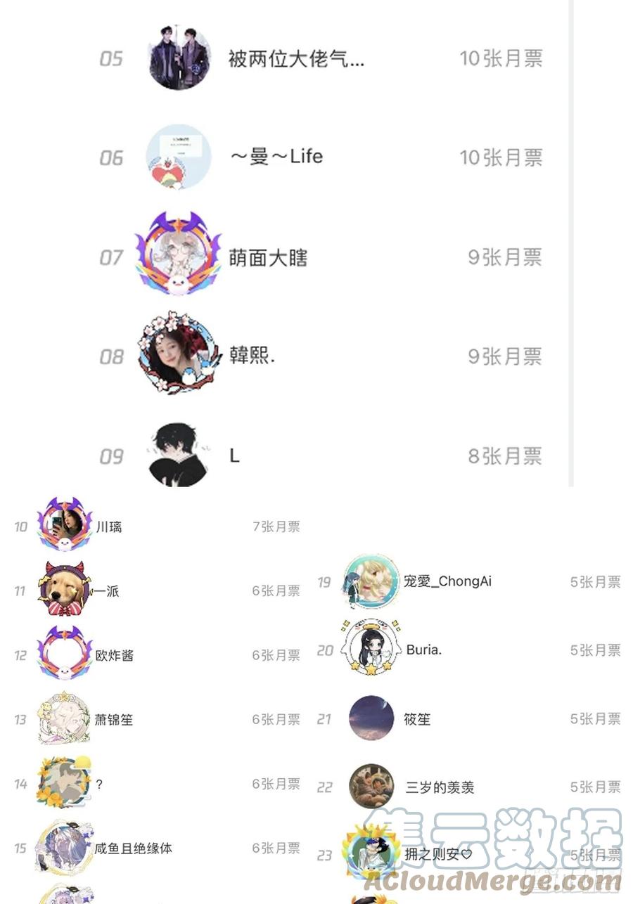 顶级玩物 12 他竟然喜欢你这样的 第55页