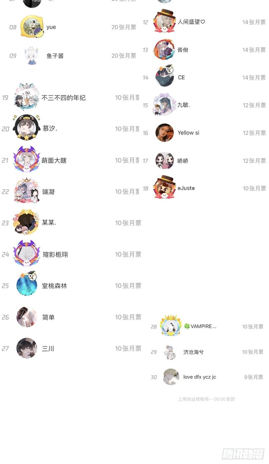顶级玩物 15 罗西蒙邀约 第75页