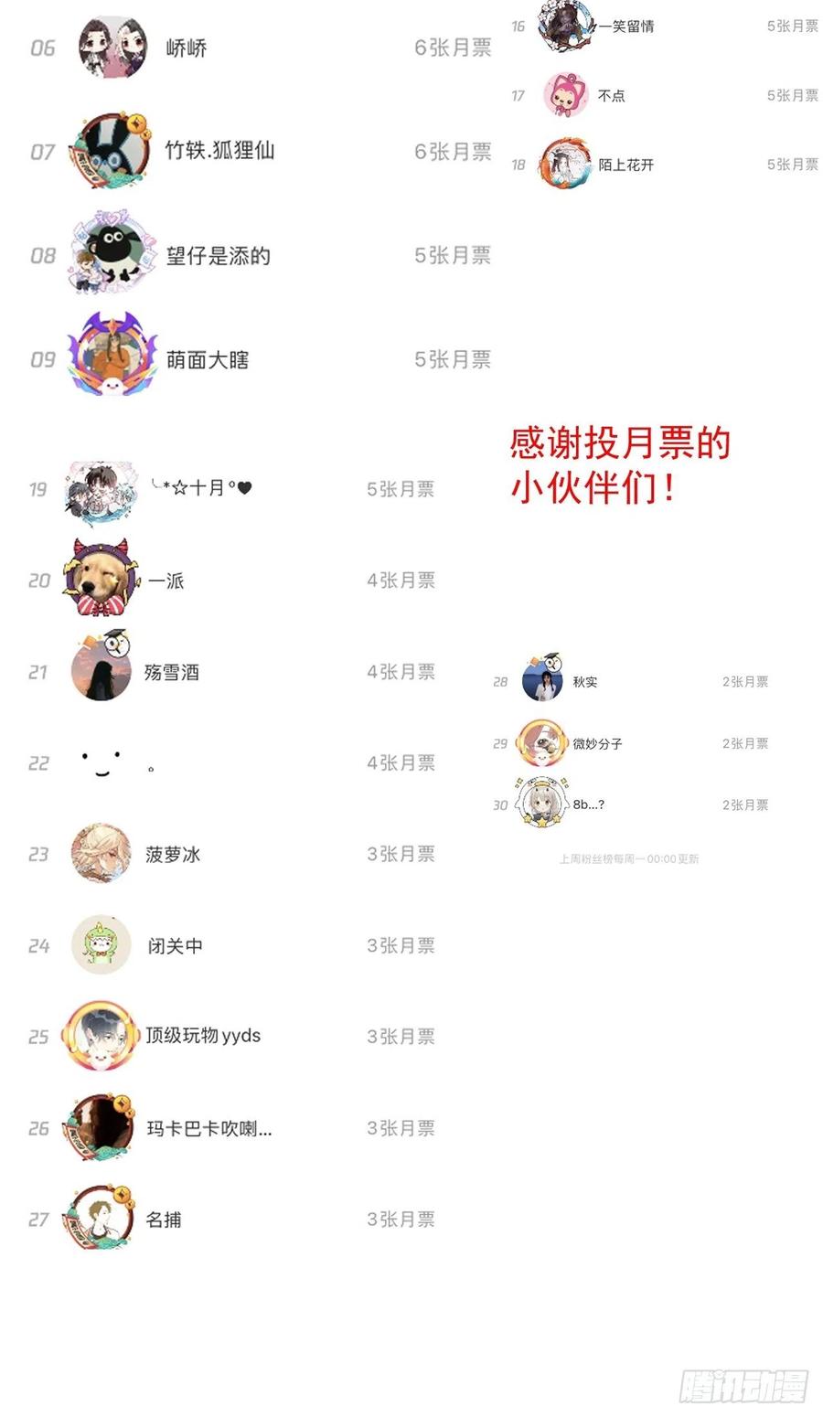顶级玩物 17 约饭被搅局 第60页