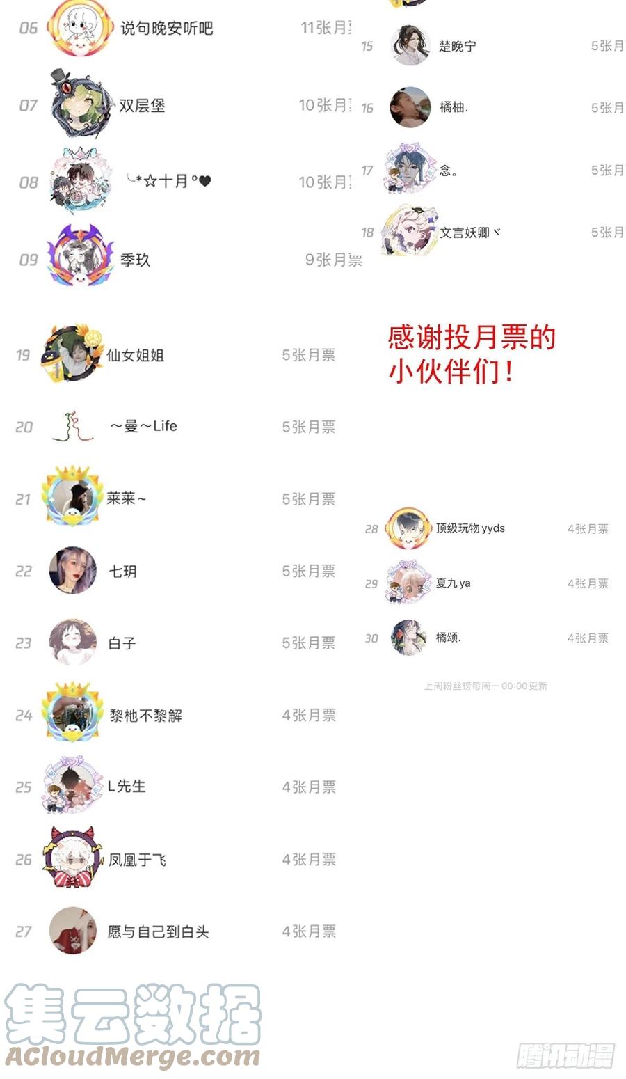 顶级玩物 18 他的禁忌 第58页