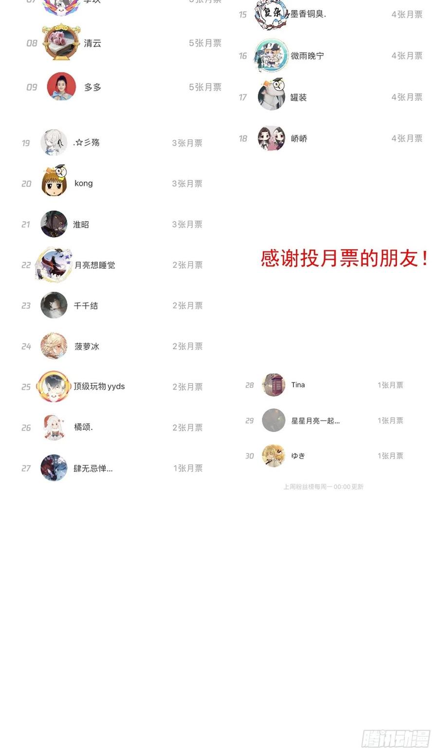 顶级玩物 19 全家的希望 第80页