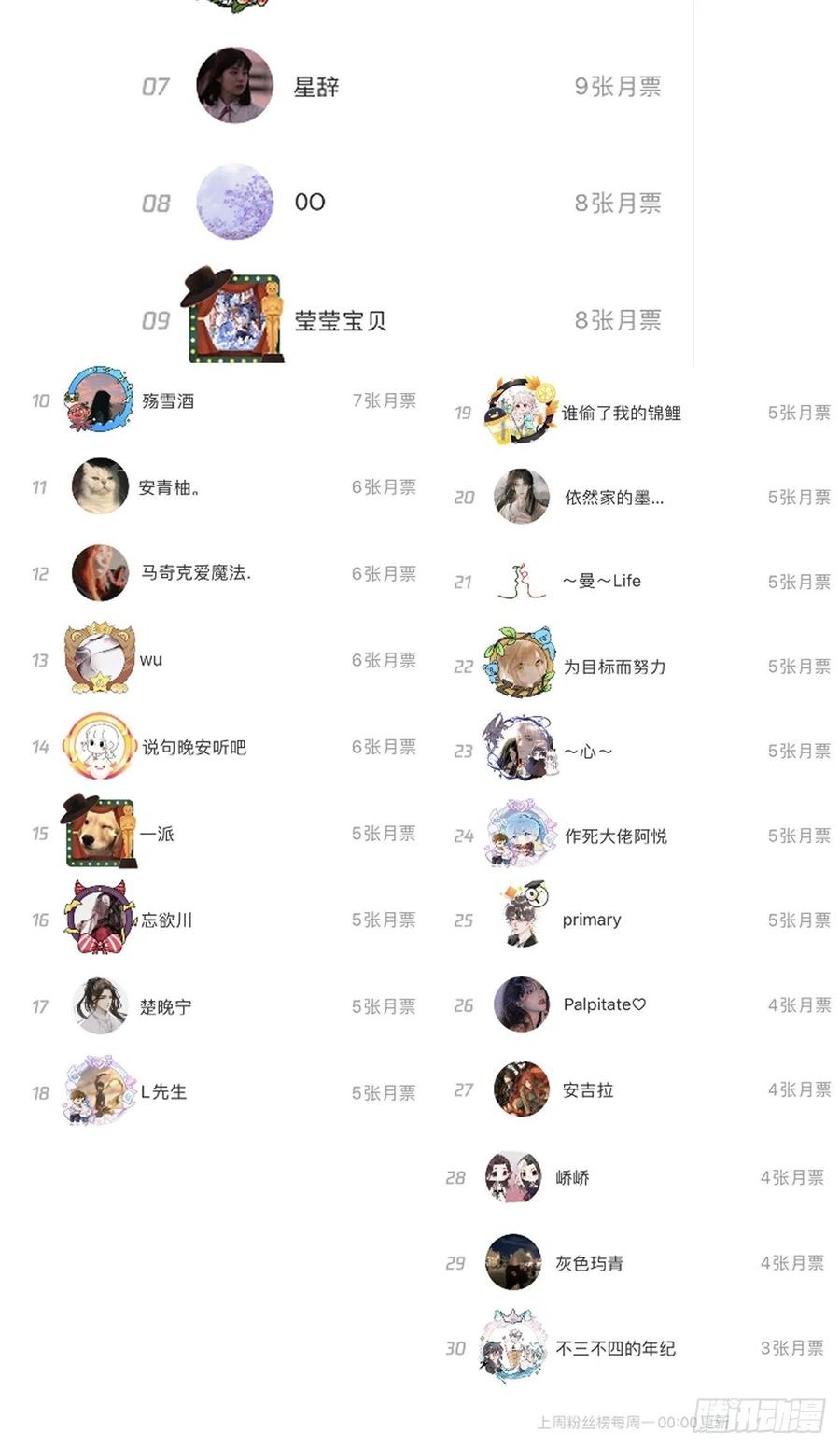 顶级玩物 21 何斯年回来了 第74页